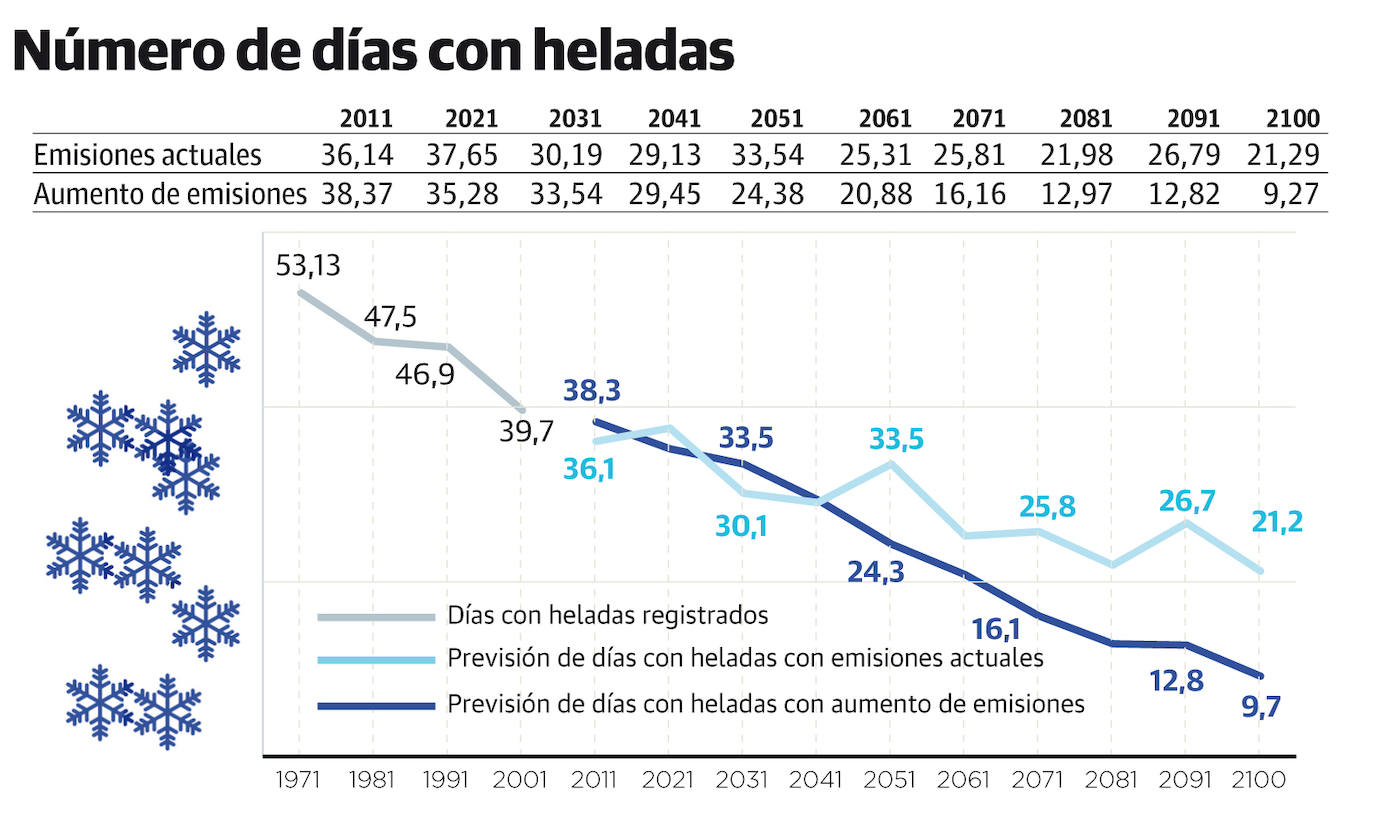 Fotos: Los datos meteorológicos, en gráficos