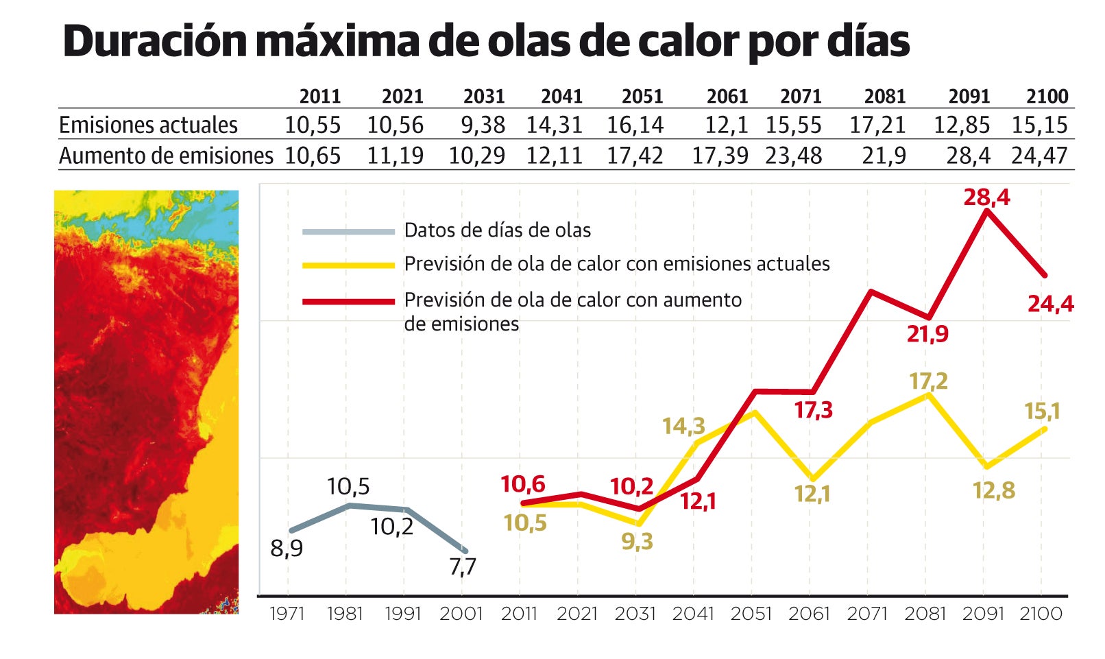 Fotos: Los datos meteorológicos, en gráficos