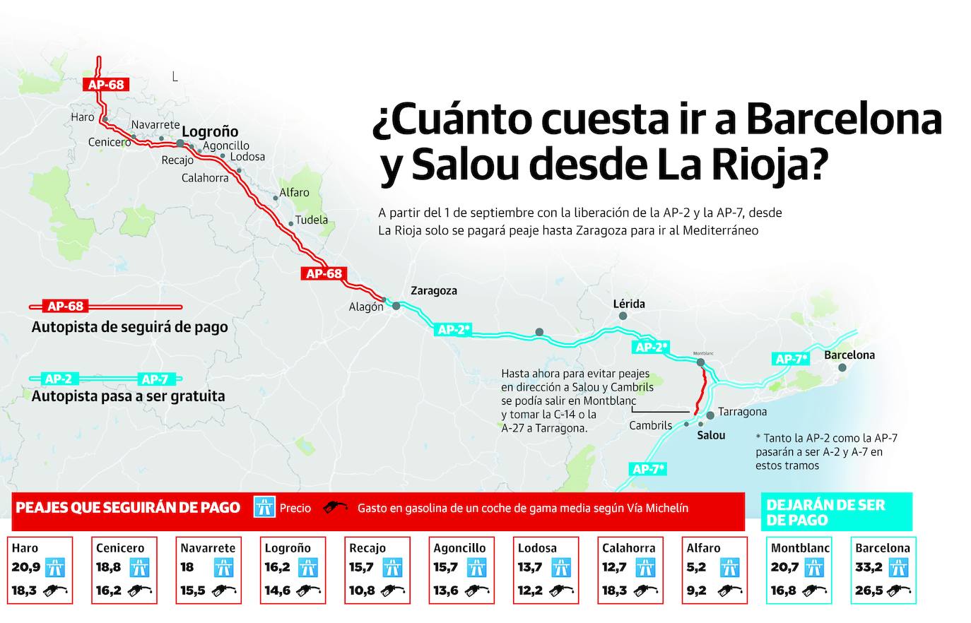 ¿Cuánto cuesta ir a Barcelona?