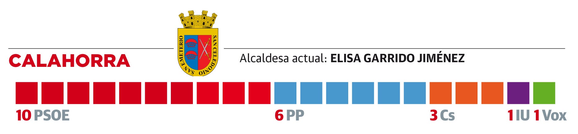 Respaldo a la gestión o cambio