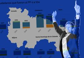 Radiografía del voto riojano