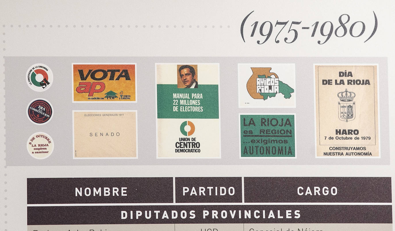 Cuarenta años de &#039;Las elecciones autonómicas en La Rioja&#039;, en la Sala de Exposiciones Ibercaja