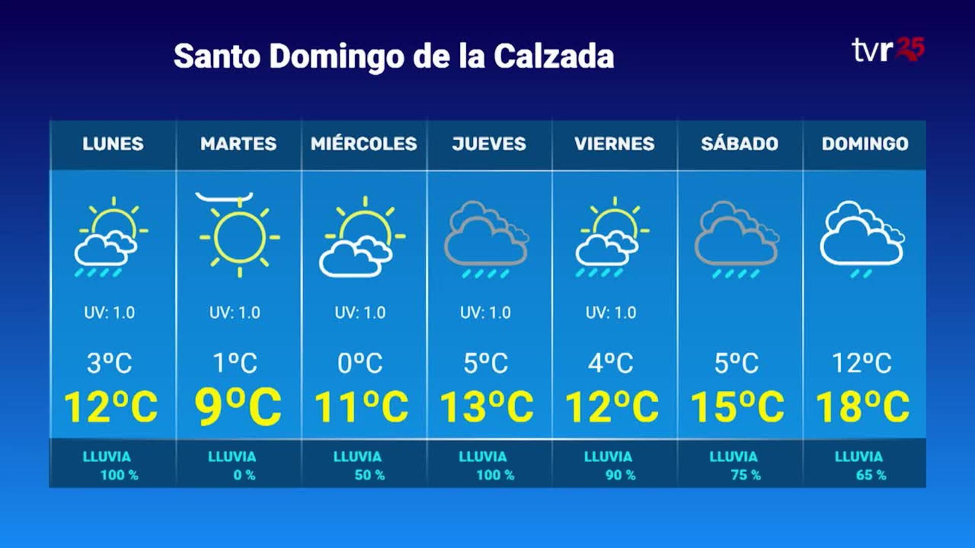 El tiempo para mañana, martes, en La Rioja