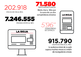 Y encima nos siguen leyendo