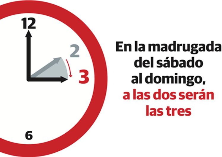 ¿Cuándo se cambia la hora para entrar en el horario de verano?