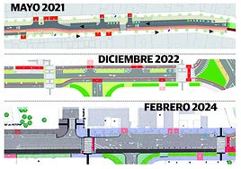 Duquesa, después de la reforma de 2021, sigue a la espera de la siguiente