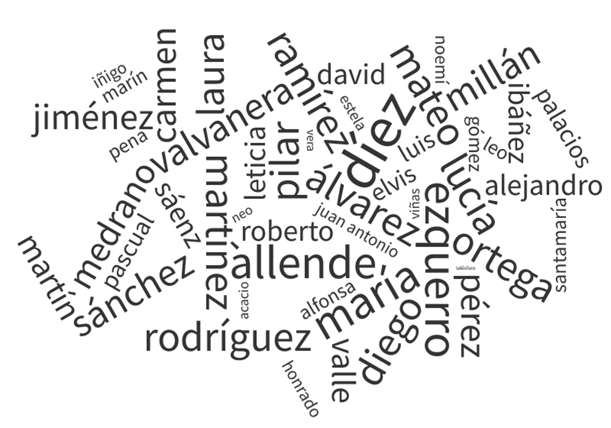 Allende, Burgo, Celedonio, Roque... ¿cuál es el nombre riojano más usado?