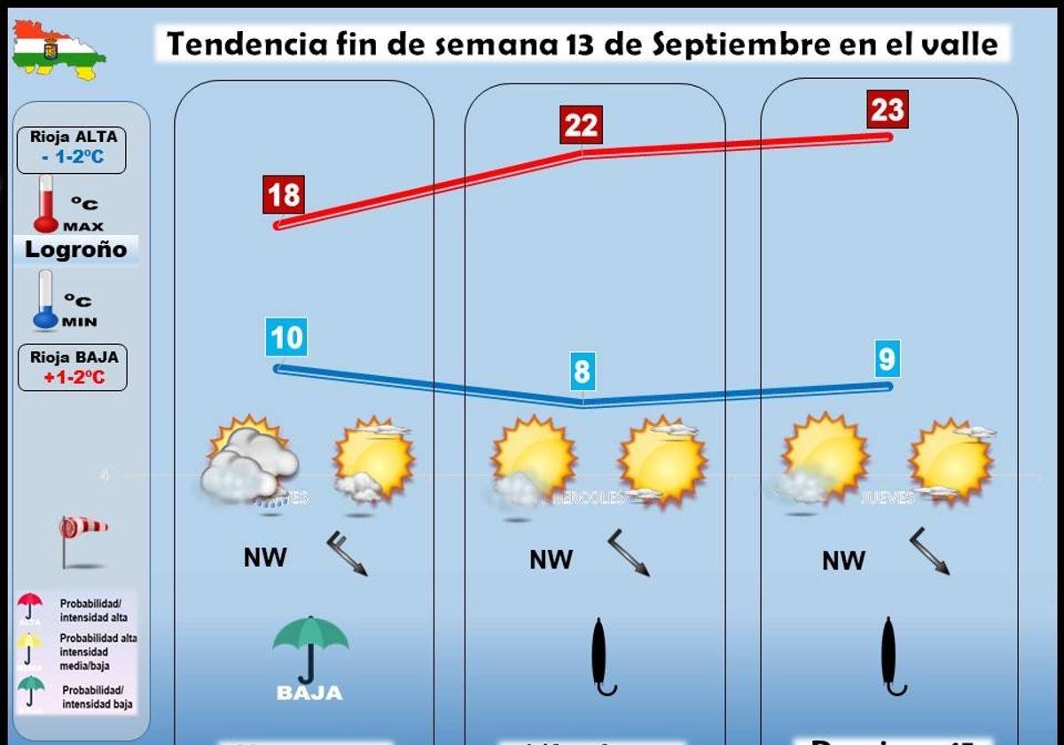 El fin de semana: tiempo de vendimia en La Rioja