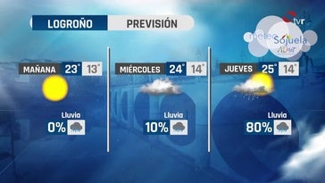 El tiempo para mañana martes en La La Rioja