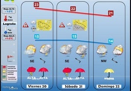 El tiempo del fin de semana en La Rioja: San Mateo meón