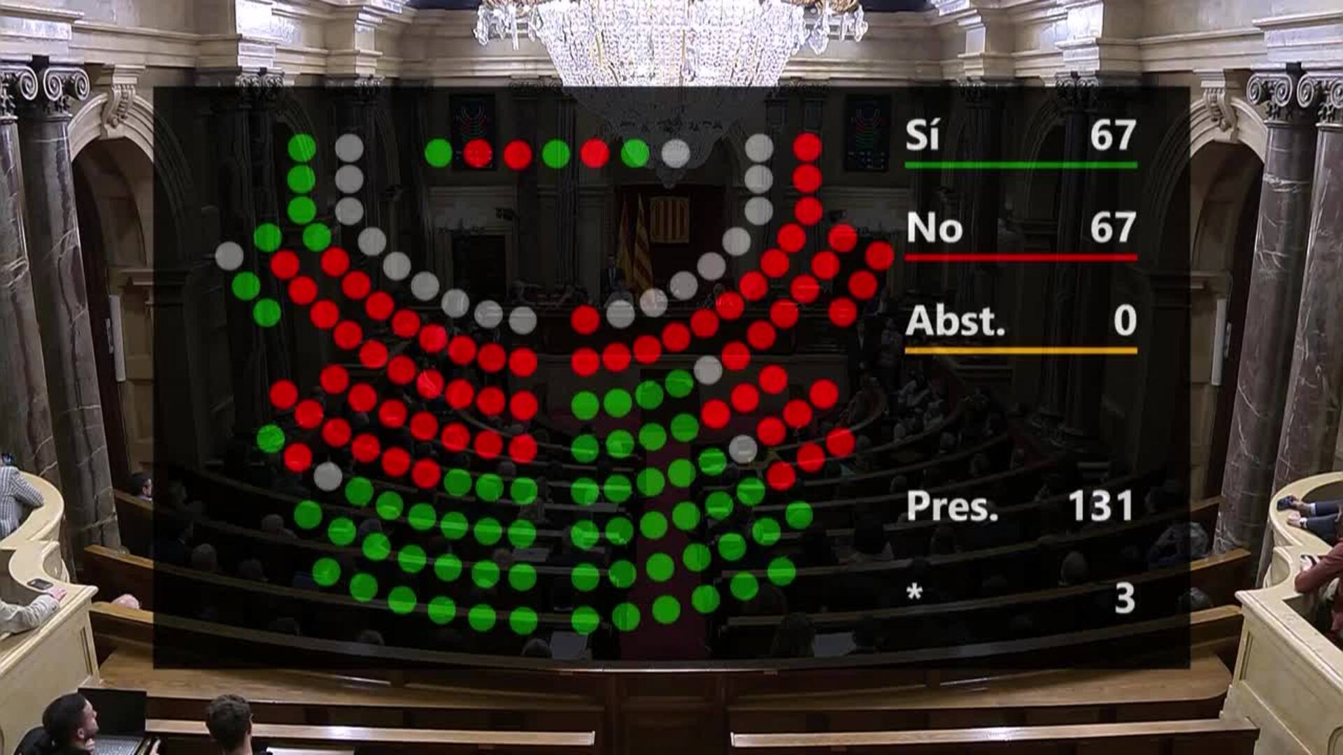 Aragonès convoca elecciones en Cataluña para el 12 de mayo tras el rechazo de los presupuestos