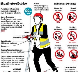 Dos personas circulan en patinete por Logroño.
