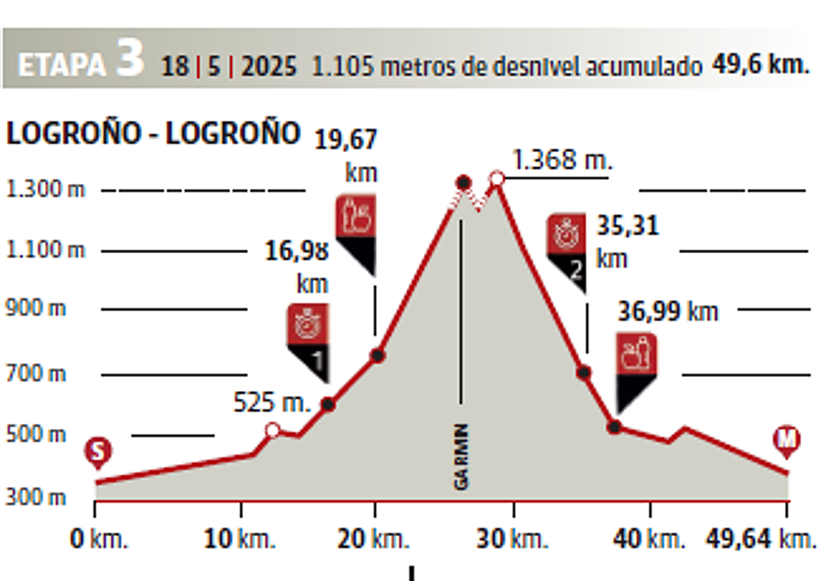 El alto Moncalvillo decide los ganadores de La Rioja Bike Race