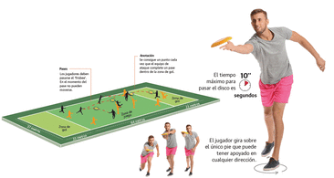 'Ultimate': un deporte sin árbitros ni contacto