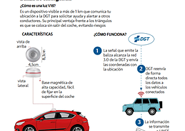 Un conductor coloca una baliza V16 sobre el techo de su vehículo.