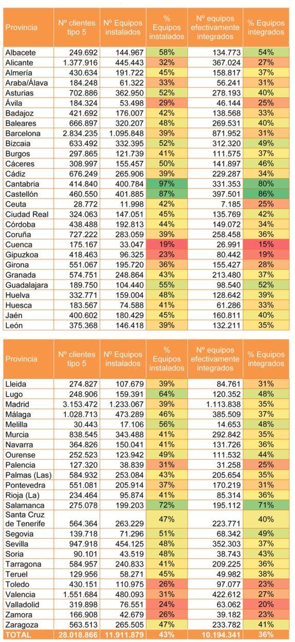 Información desagregada por provincias. 