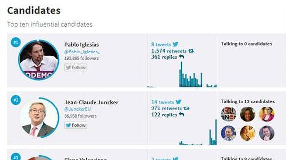 Twitter en las Elecciones Europeas: Del Trending Topic al escaño