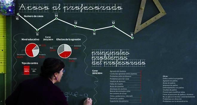 La Ley de autoridad del profesorado no logra atajar el acoso a los docentes riojanos