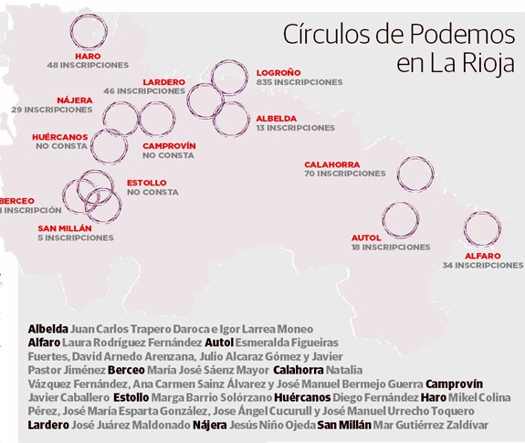 Podemos se organiza en La Rioja con la elección de líderes en 13 municipios