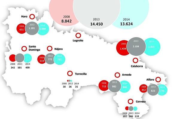 El paro bajó en 131 municipios riojanos en el último año