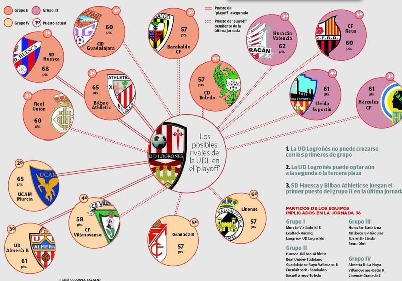 Catorce potenciales rivales para la UD Logroñés