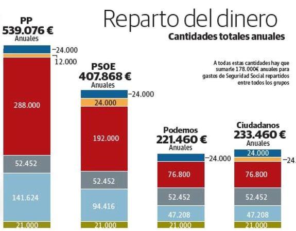 El Parlamento riojano echa cuentas