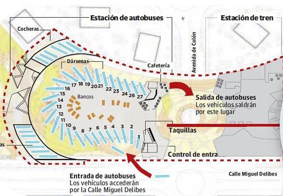 La Sociedad del Ferrocarril aprueba el proyecto de la estación de autobuses