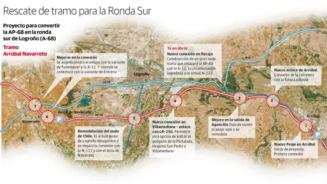 La ronda sur, la primera asignatura