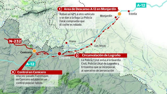 Dos ladrones consiguen huir con un coche robado tras ser perseguidos por cuatro cuerpos policiales durante 60 kilómetros