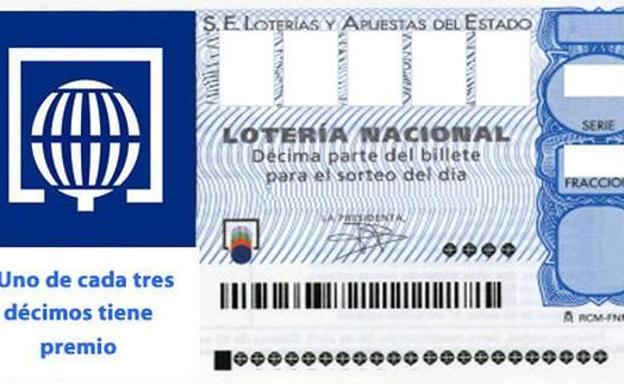 Comprobar números de la Lotería Nacional de ayer sábado 16 de diciembre