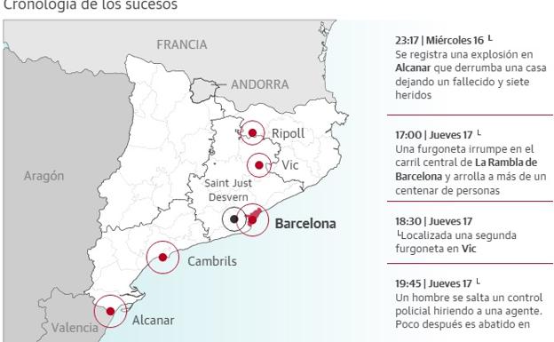 El terrorismo golpea Cataluña