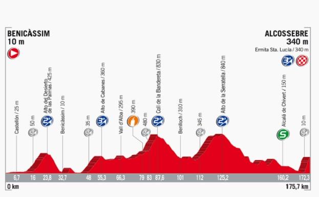 Recorrido y horario de paso de la etapa 5 de la Vuelta Ciclista 2017 entre Benicàssim y Alcossebre