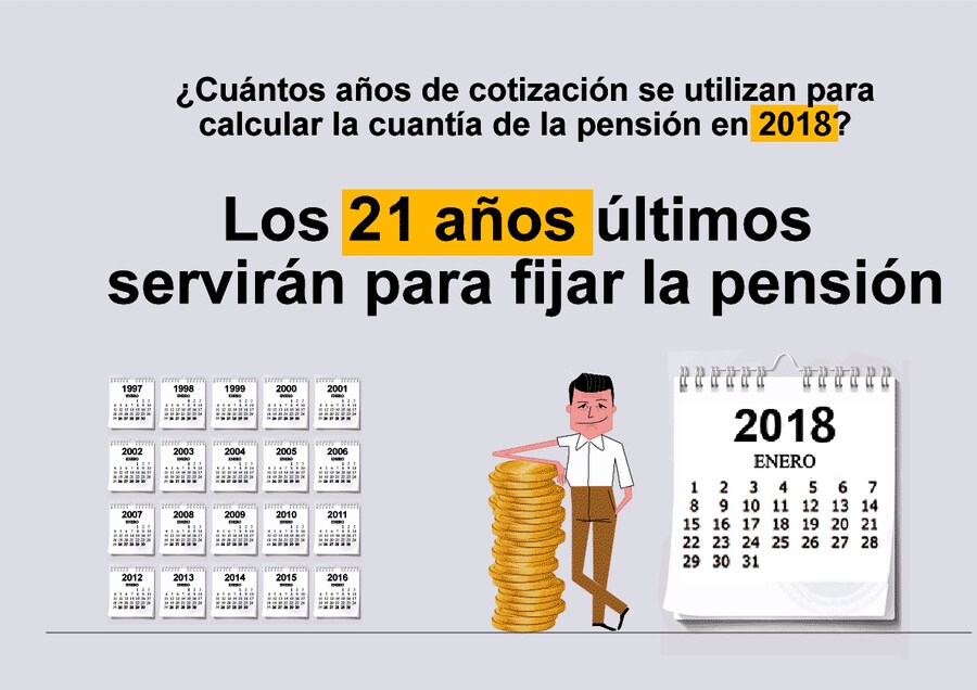 ¿Cuándo me podré jubilar con el 100% de la pensión?