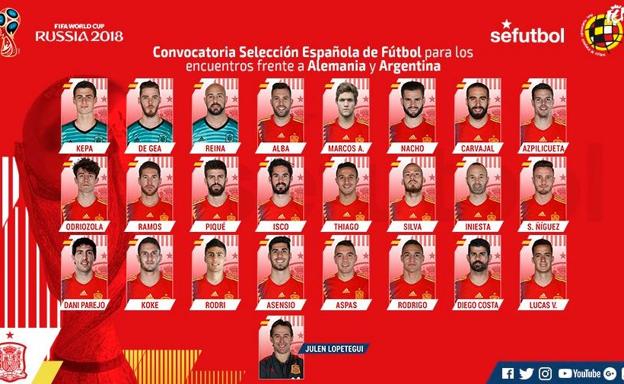 Lista de convocados de España contra Alemania y Argentina