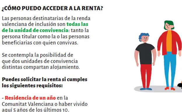 Requisitos y cómo cobrar las ayudas de la Renta Valenciana de Inclusión.