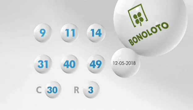 Combinación ganadora de la Bonoloto. Resultado del sorteo del sábado 12 de mayo de 2018