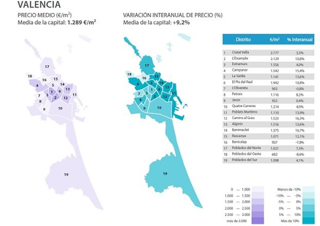 Precio de la vivienda en Valencia.