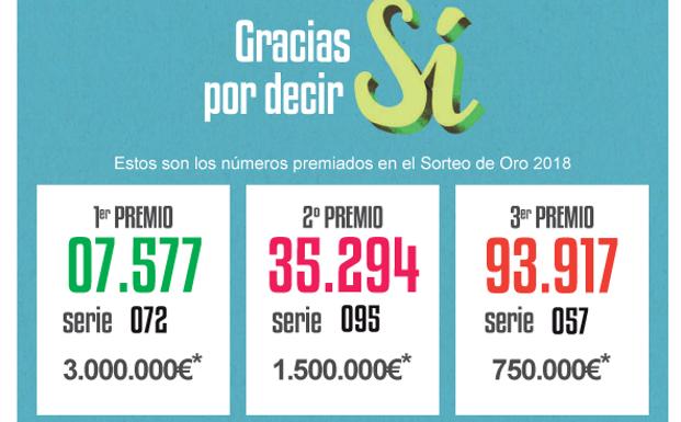 El número 7.577 de la serie 072 se lleva 3 millones de euros en el Sorteo de Oro de Cruz Roja 2018