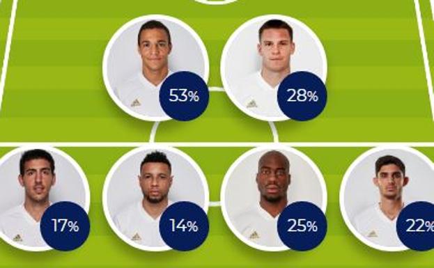 Alineaciones | Haz tu 11 ideal para el Valencia vs Barcelona