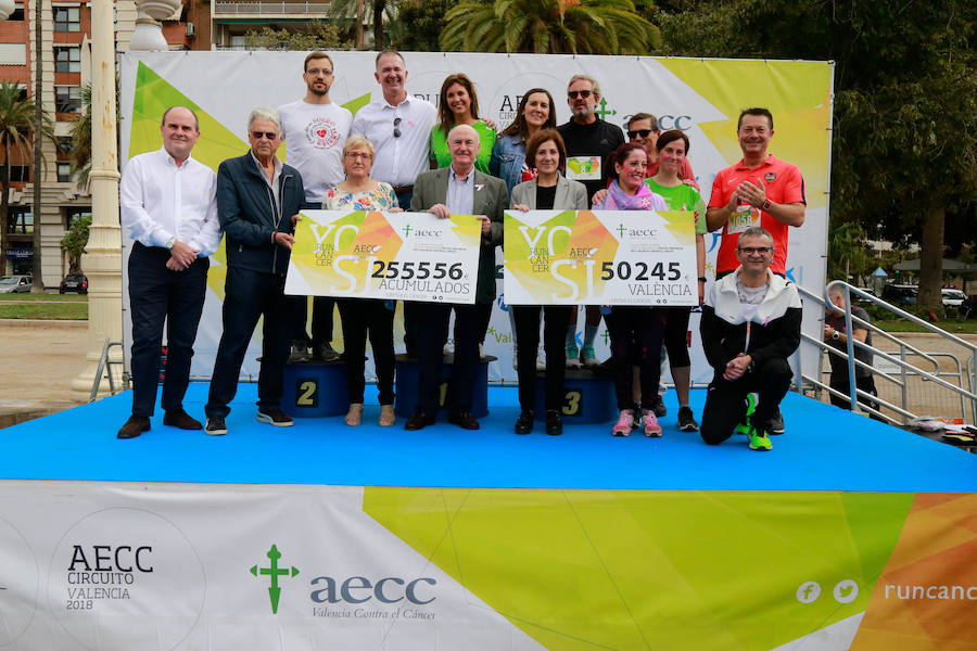 Un total de 10.049 personas han participado en 'Valencia contra el Cáncer' este 21 de octubre, una III edición de récord que ha logrado recaudar 50.245€ para luchar contra la enfermedad. En lo que llevamos de 2018, RunCáncer ya alcanza los 255.556€ de recaudación que se destinarán íntegramente a proyectos de investigación oncológica