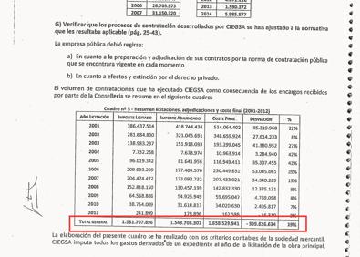 Imagen secundaria 1 - La investigación de Ciegsa oculta que los sobrecostes fueron un 70% menos