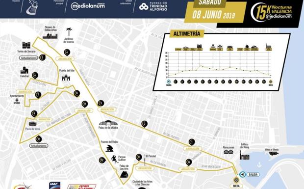 Recorrido de la 15K Nocturna 2019 y cortes de calles en Valencia