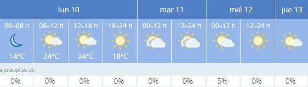 Previsión para Madrid hasta el jueves.
