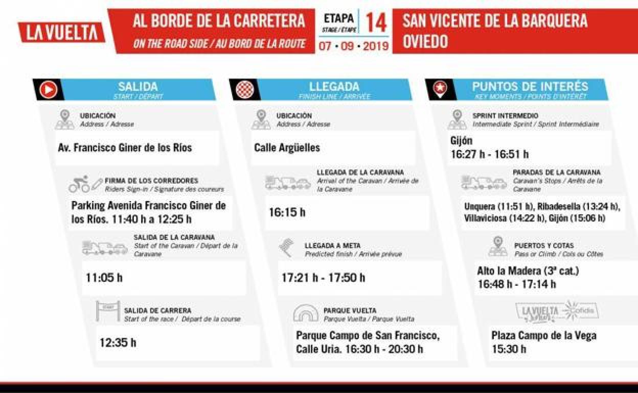 La etapa 14 de la Vuelta a España (San Vicente de la Barquera - Oviedo): recorrido, horario y localidades de paso