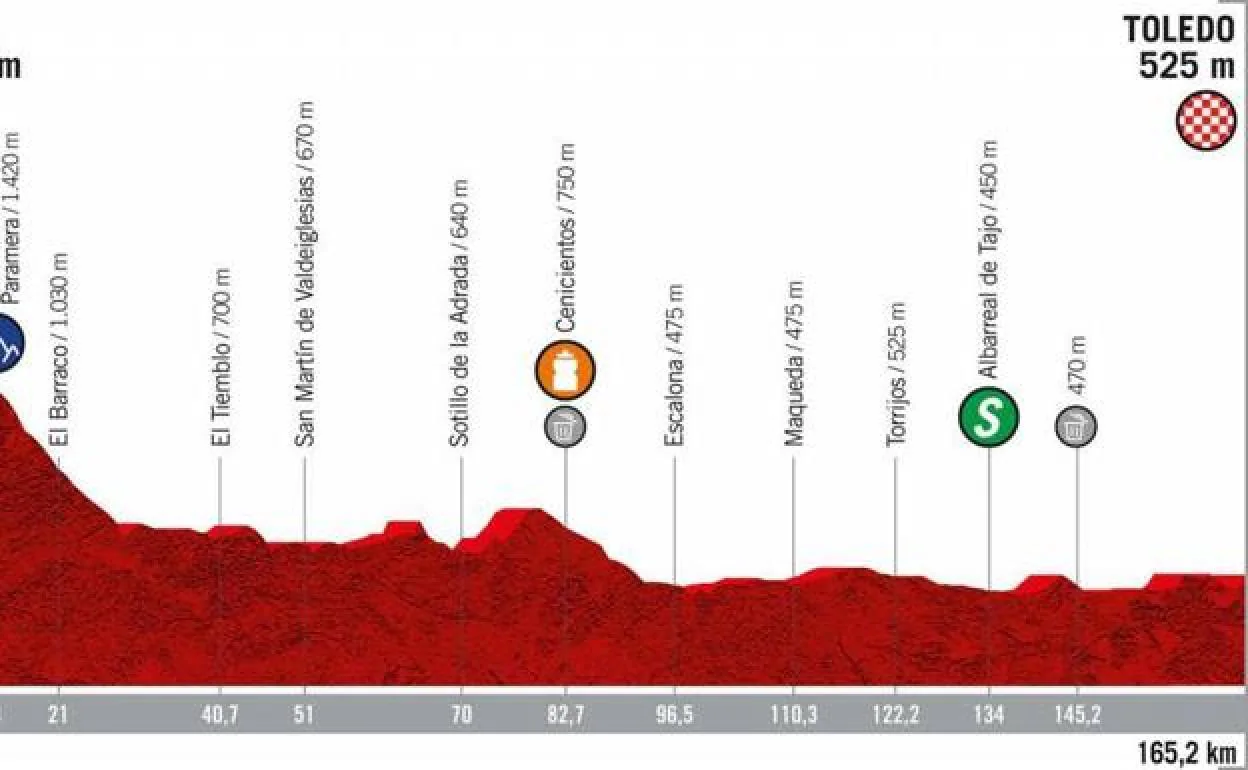 La etapa 19 de la Vuelta a España (Ávila - Toledo): recorrido, horario y localidades de paso