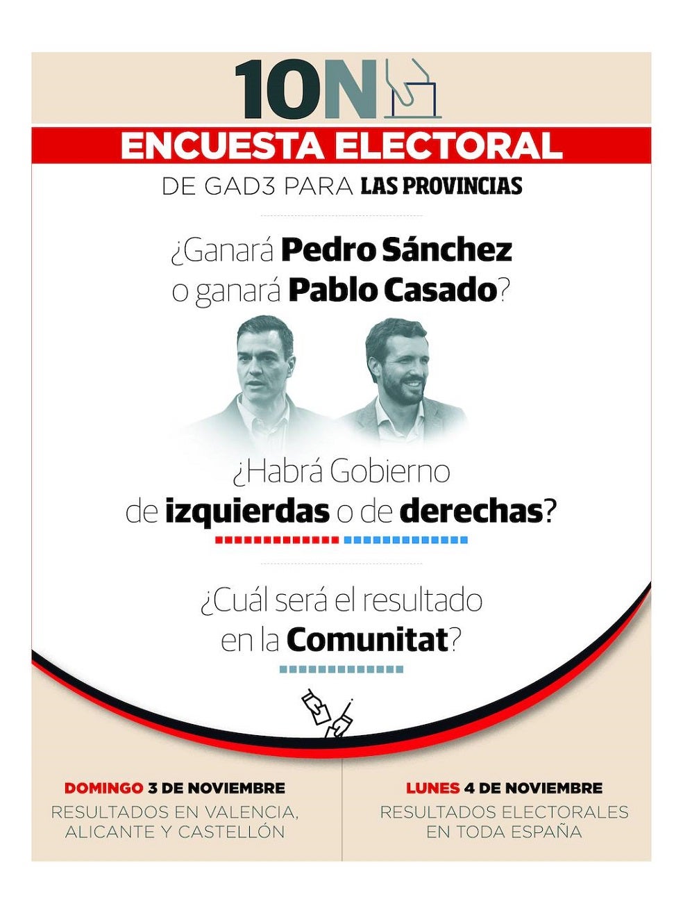 Encuesta Electoral De Las Provincias Las Provincias