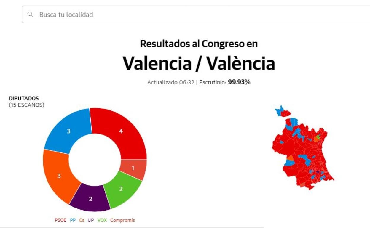 Resultados de las elecciones generales del 28 de abril en la provincia de Valencia. 