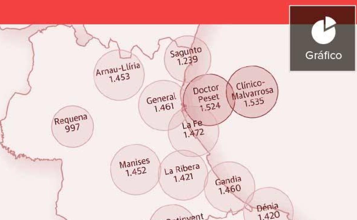 Los ambulatorios más colapsados de la Comunitat