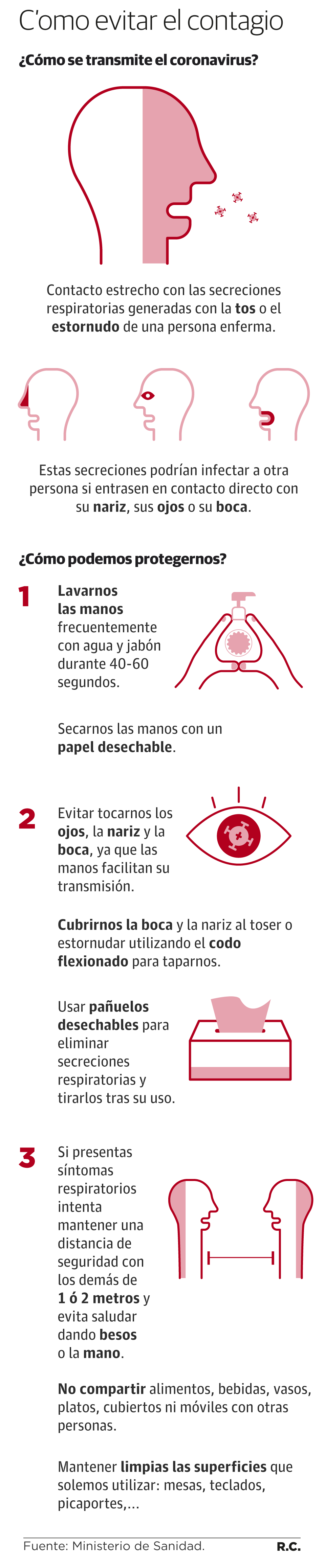 ¿Cómo evitar el contagio del coronavirus?