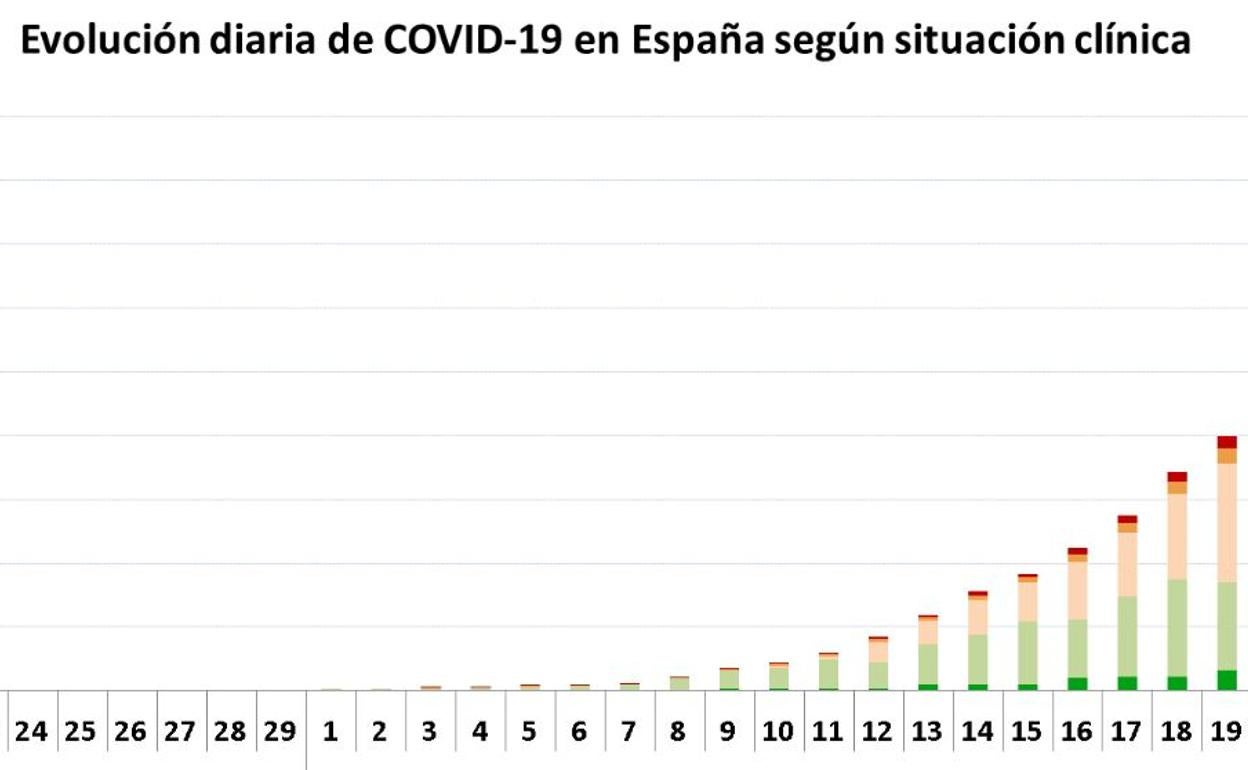 Mapa de infectados en el mundo.